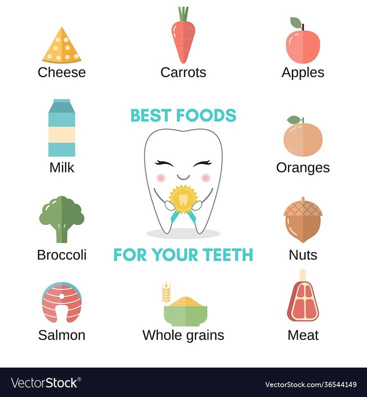 Best Food for Healthy Teeth.