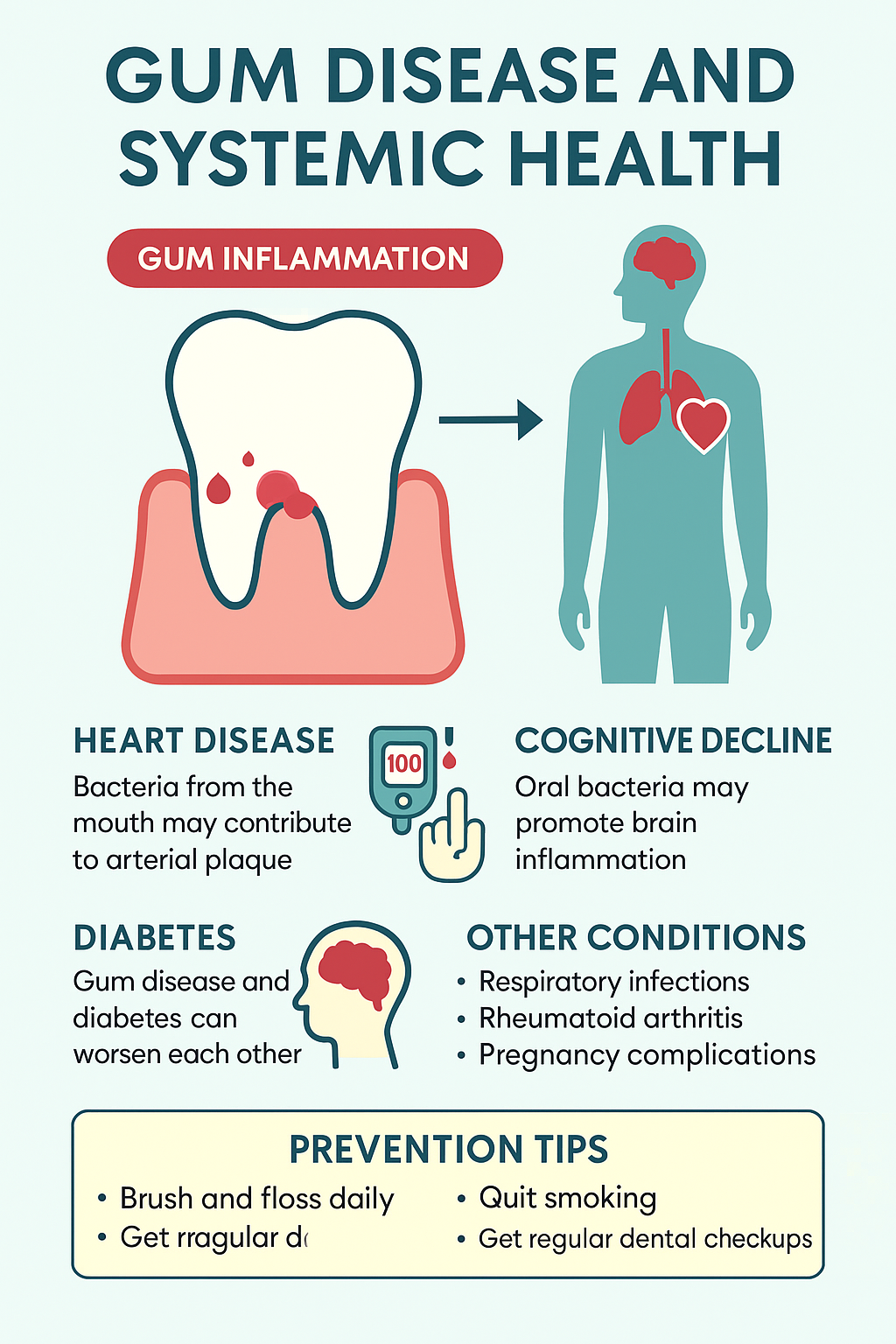 Infographic: Gum Disease and Systemic Health